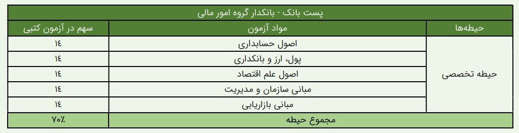 pdf منابع تخصصی بانکدار گروه مالی - پست بانک
