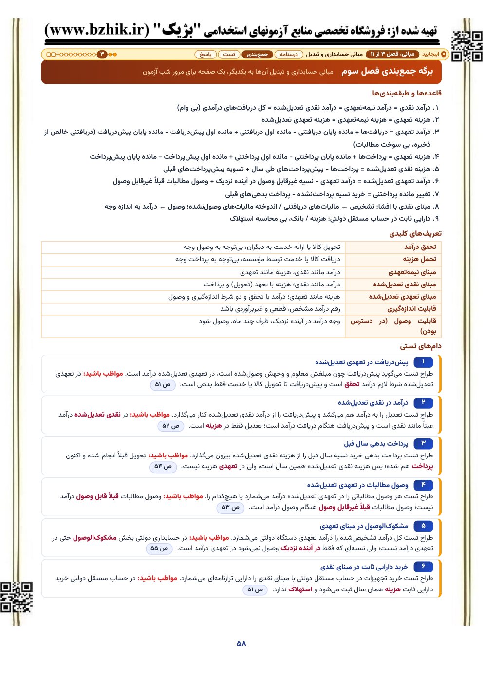 برگه جمع‌بندی یک‌صفحه‌ای فصل مبانی حسابداری و تبدیل آن‌ها به یکدیگر در فایل حسابداری دولتی استخدامی: قاعده‌ها، تعریف‌ها و دام‌های تستی با نشانی صفحه درسنامه
