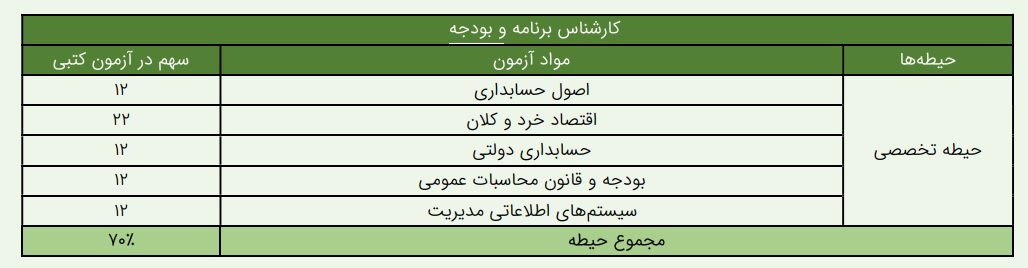 منابع تخصصی کارشناس برنامه و بدوجه pdf