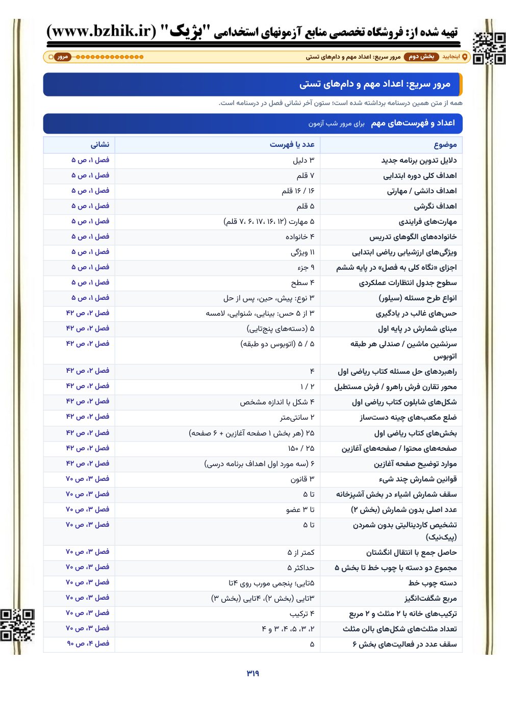 نمونه صفحه مرور سریع ریاضی ابتدایی: عددهای مهم و دام‌های تستی