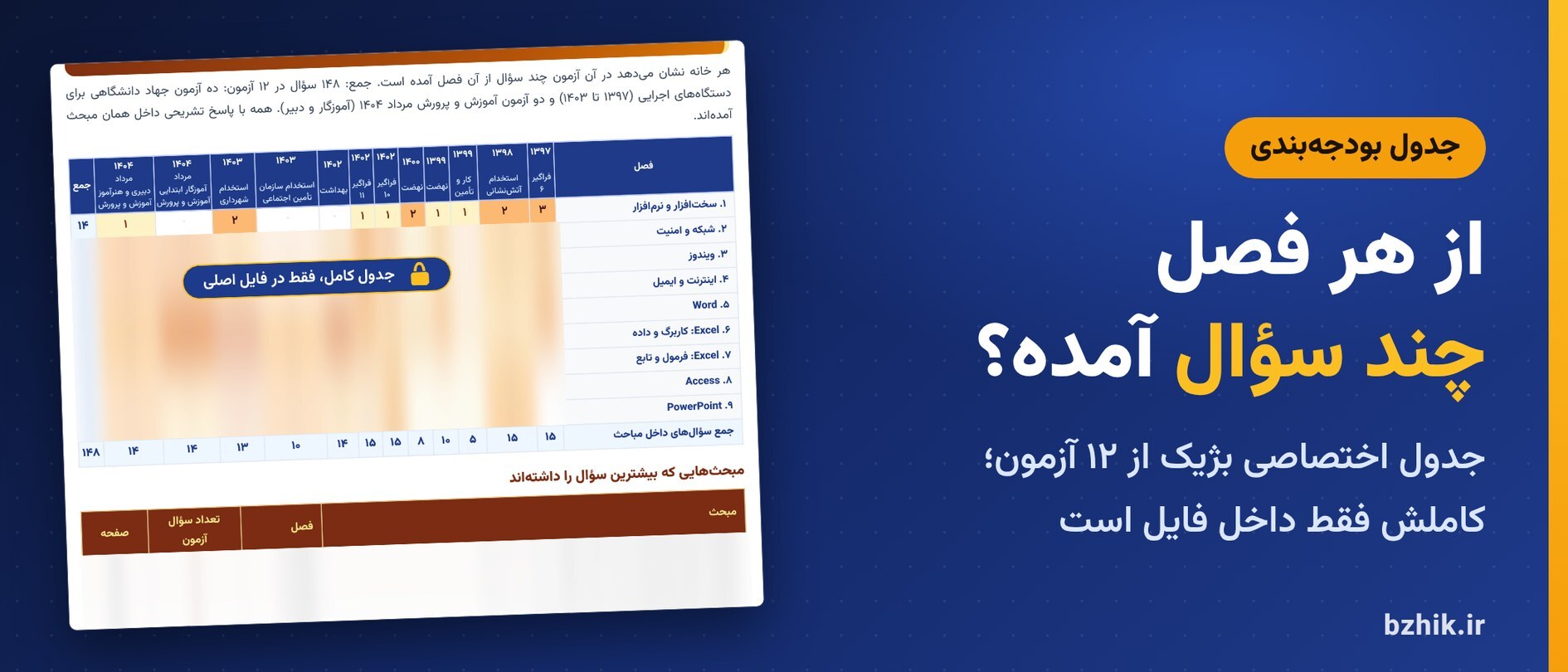  جدول بودجه‌بندی اختصاصی بژیک برای سوالات فناوری اطلاعات در ۱۲ آزمون استخدامی آموزش و پرورش و دستگاه‌های اجرایی ۱۳۹۷ تا ۱۴۰۴ (نمای نیمه‌پنهان) 