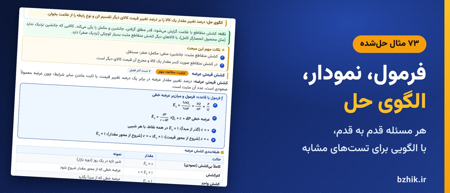 درسنامه فشرده اصول علم اقتصاد، فصل کشش: کادر «فرمول یا قاعده»، نمودار و مثال حلشده با الگوی حل