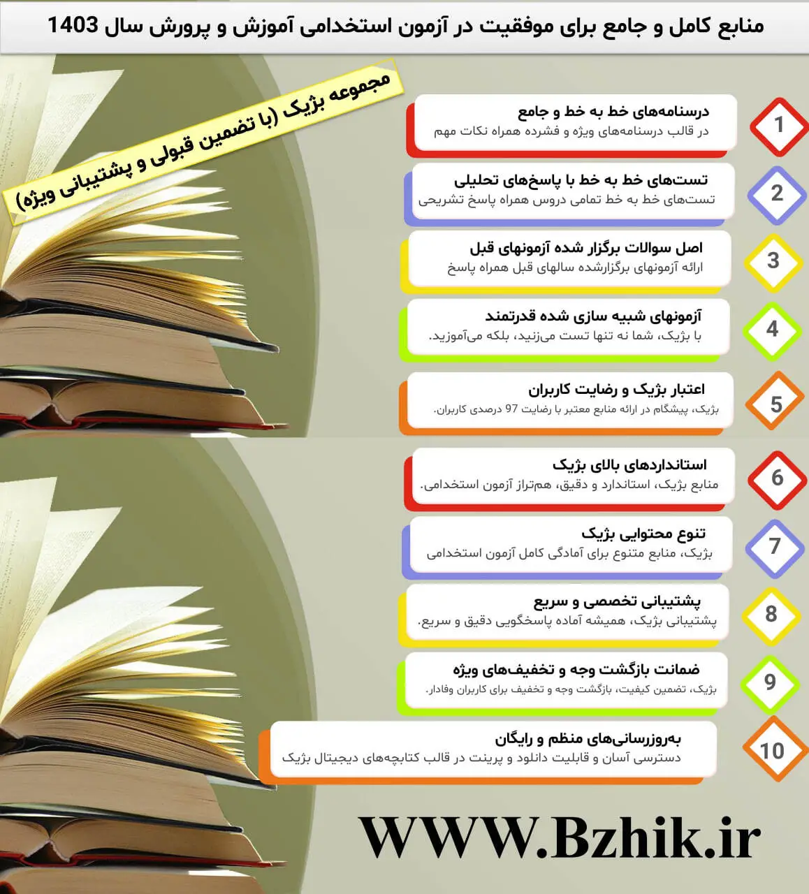 منابع آزمون استخدامی دبیری سال 1404