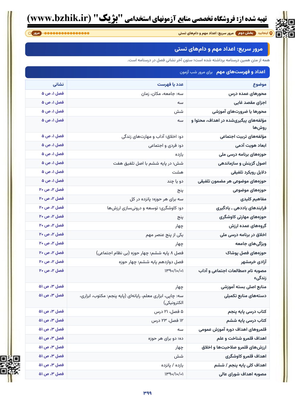 نمونه صفحه مرور سریع مطالعات اجتماعی ابتدایی: عددهای مهم و دام‌های تستی