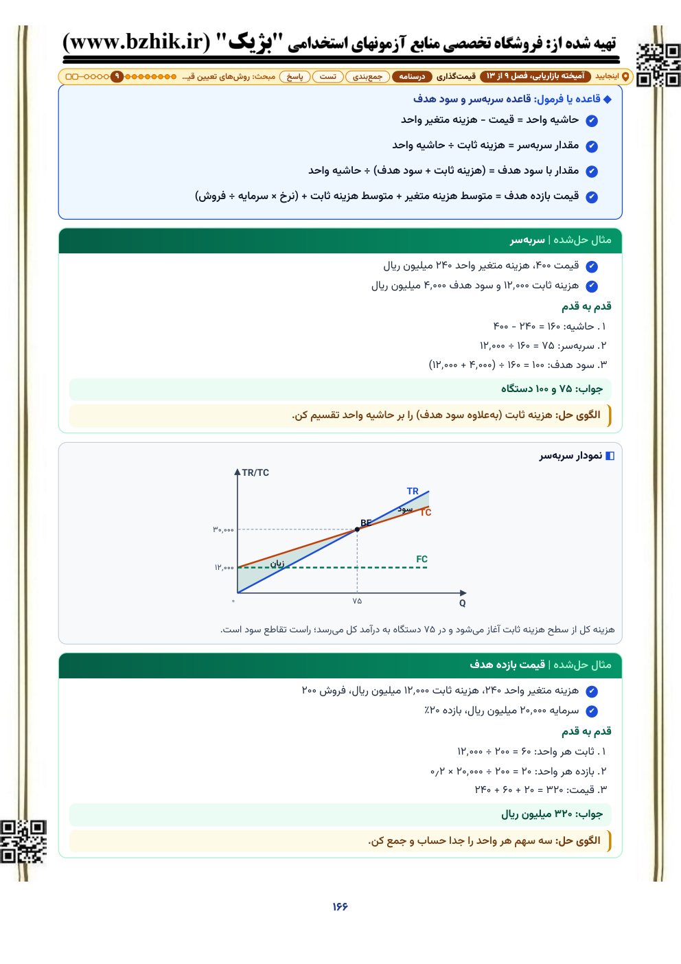 نمودار سربه‌سر با خط هزینه کل و درآمد کل، و دو مثال حل‌شده مقدار سربه‌سر و قیمت بازده هدف در فصل قیمت‌گذاری
