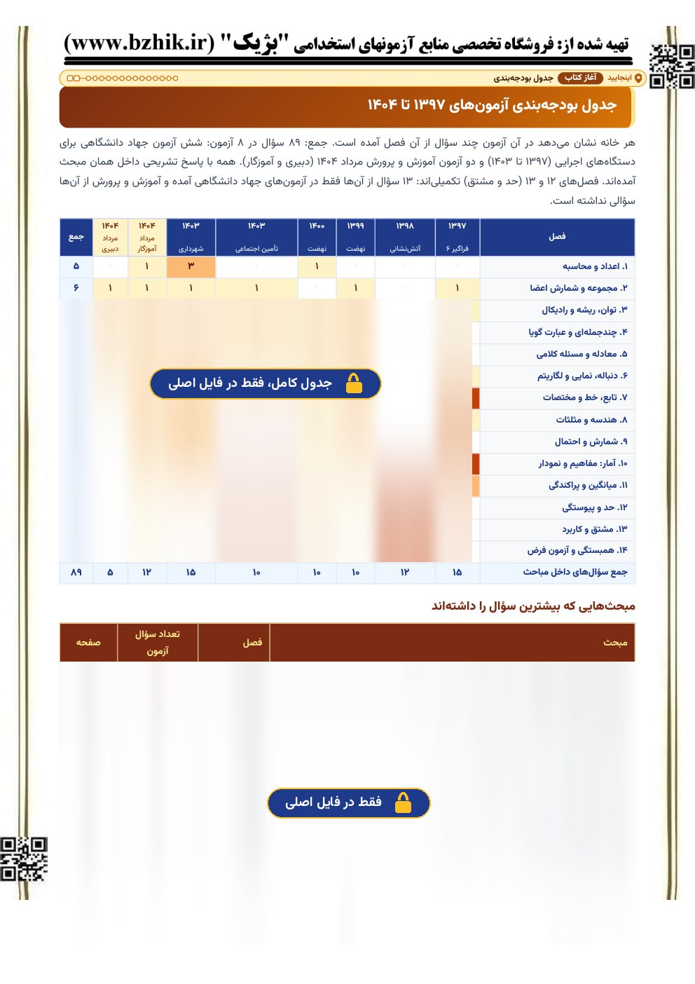 نمای نیمه‌پنهان جدول بودجه‌بندی سوالات ریاضی و آمار مقدماتی در آزمون‌های استخدامی آموزش و پرورش و دستگاه‌های اجرایی