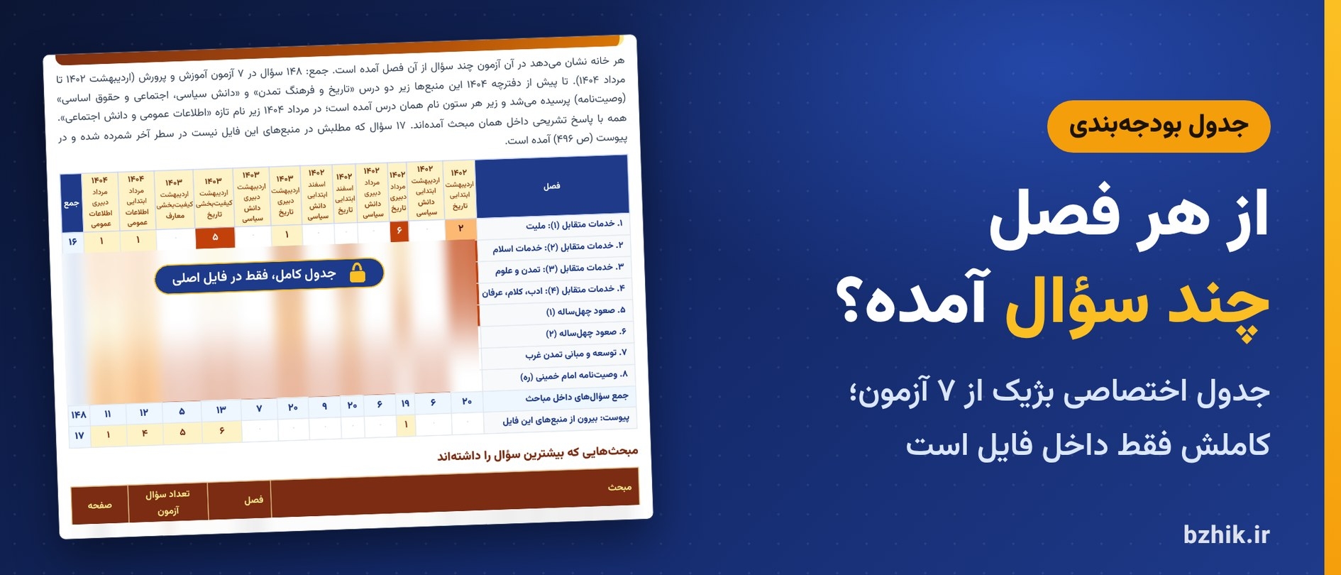 جدول بودجه‌بندی اختصاصی بژیک برای سوالات اطلاعات عمومی و دانش اجتماعی در ۷ آزمون استخدامی آموزش و پرورش ۱۴۰۲ تا ۱۴۰۴ (نمای نیمه‌پنهان) 