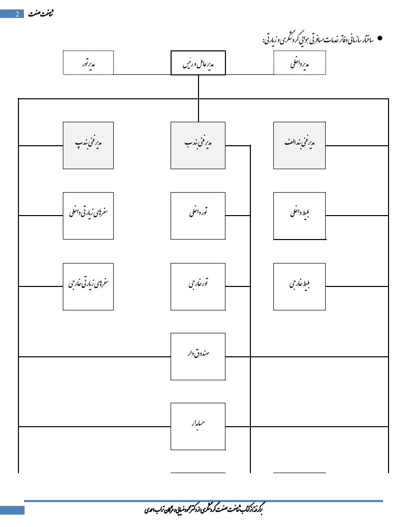 دانلود رایگان نمونه جزوه خلاصه شناخت صنعت گردشگری پیام نور