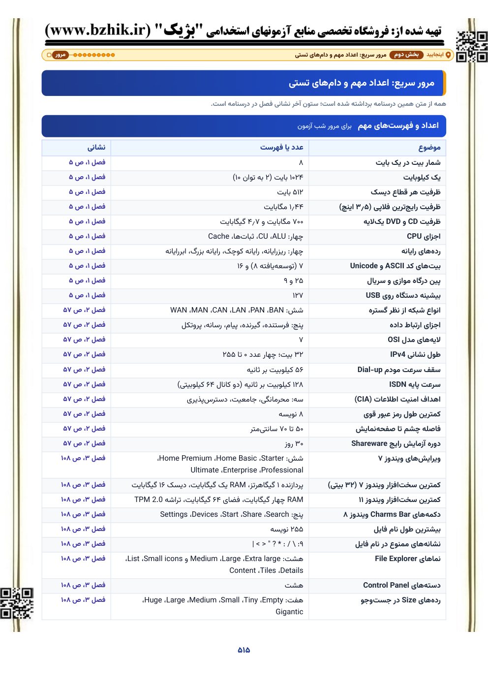 نمونه صفحه مرور سریع فناوری اطلاعات: عددهای مهم و دام‌های تستی