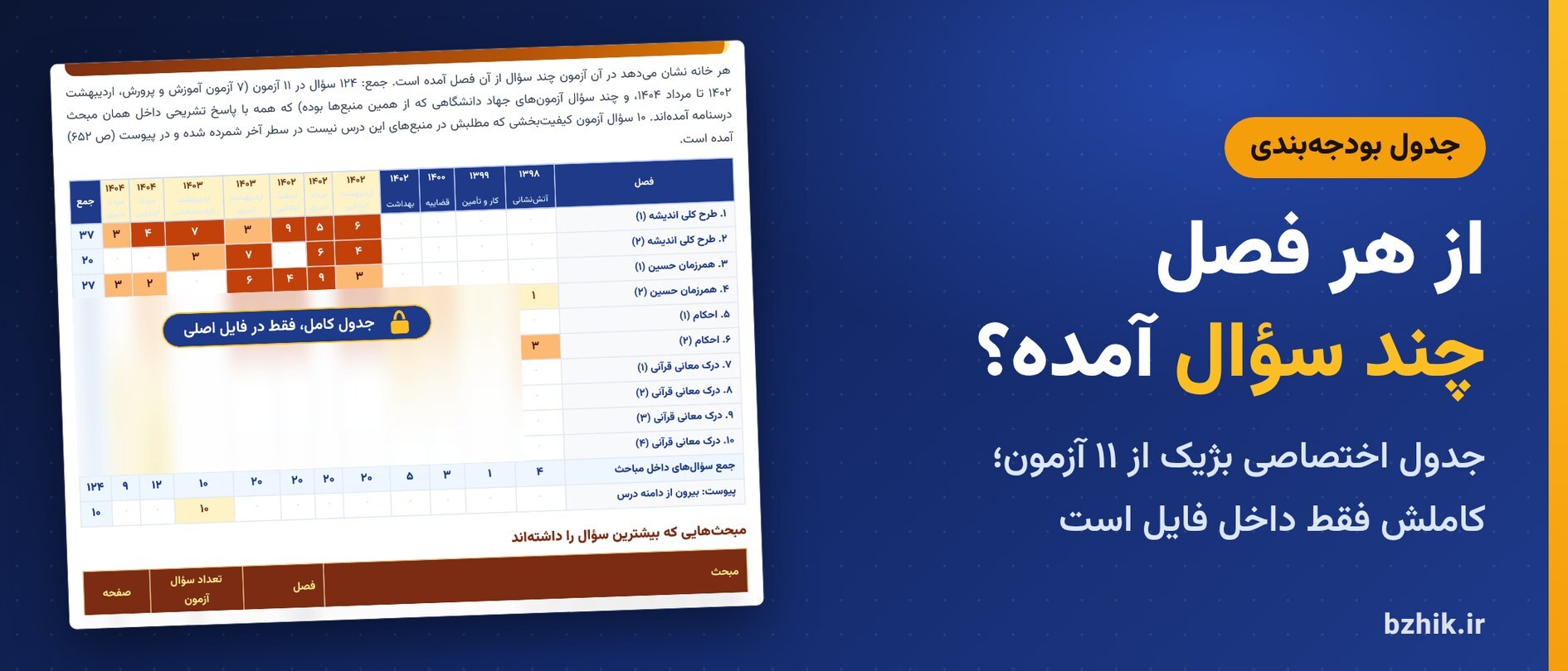 جدول بودجهبندی اختصاصی بژیک برای سوالات معارف و احکام اسلامی در ۱۱ آزمون استخدامی ۱۳۹۸ تا ۱۴۰۴ (نمای نیمهپنهان)